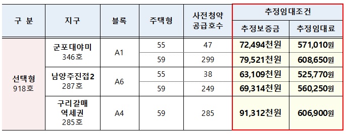 9월 사전청약 분양가선택형