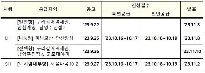 사전청약 당첨 발표 일정