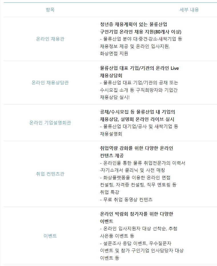 물류산업 청년채용박람회 행사내용