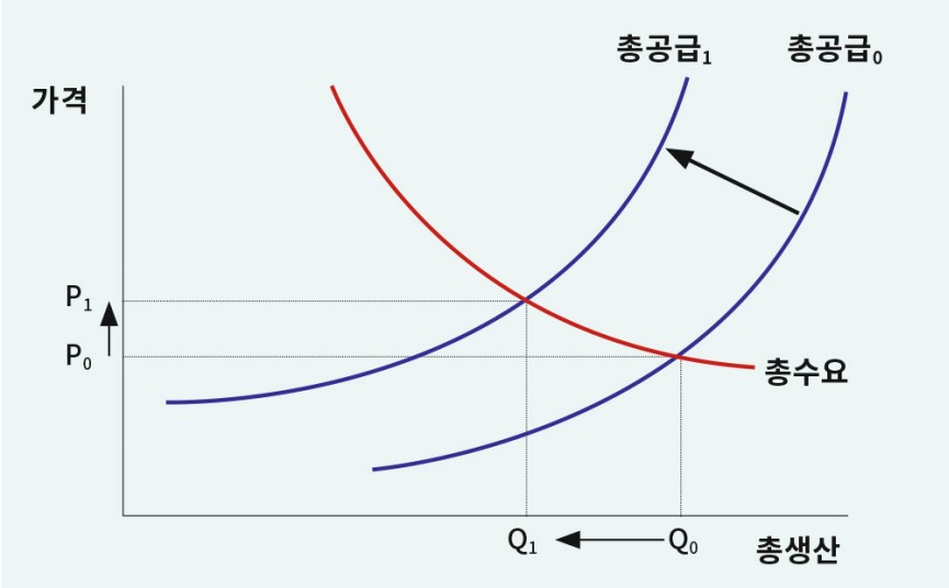 비용상승인플레이션