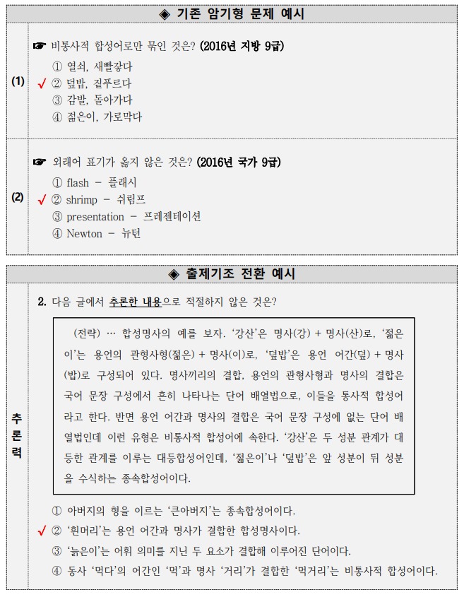 2025년 달라지는 9급 공무원 시험