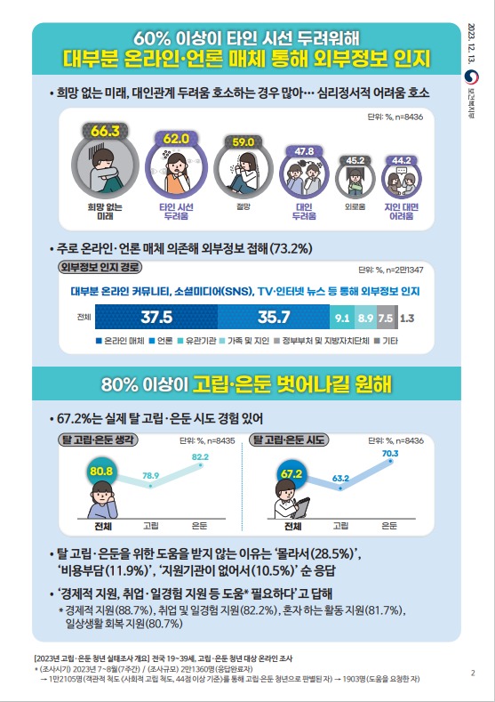 고립은둔청년 실태조사 02