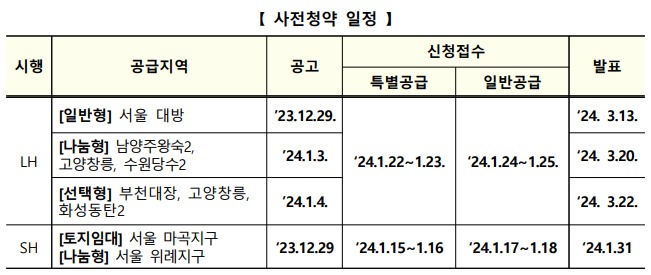 뉴홈 4차 사전청약 일정