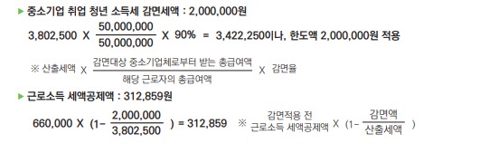 중소기업 취업자 소득세 감면 계산사례