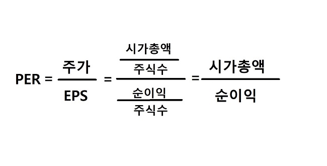 주가수익비율 PER