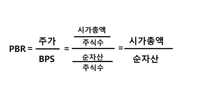 주가순자산비율 PBR