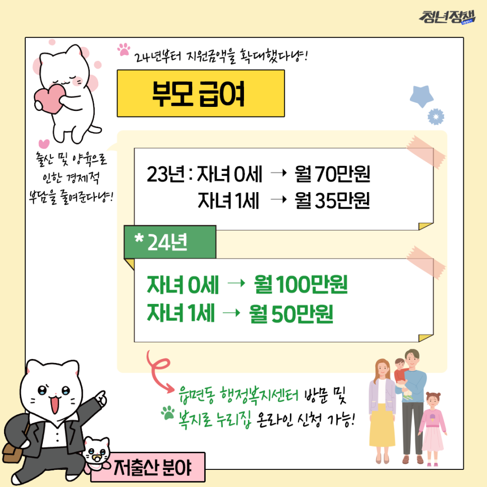 2024청년정책 저출산편 3