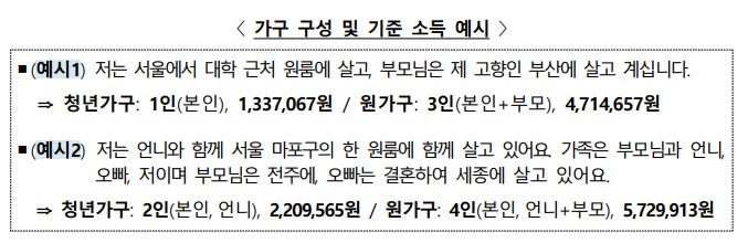 청년월세 가구 구성 및 기준 소득 예시