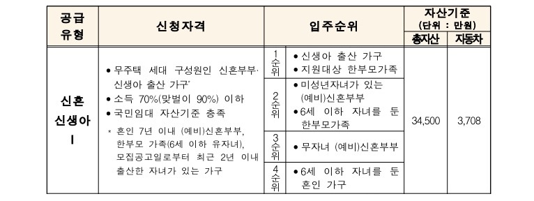 매입입대 신혼신생아1 자격요건