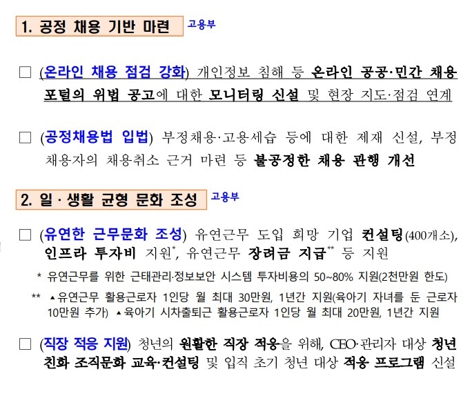 청년정책 추진계획 12