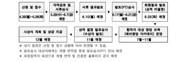 2024 오늘전통 청년 예비창업 공모전 공모일정