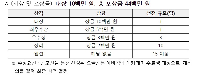 2024 오늘전통 청년 예비창업 공모전 시상및포상금