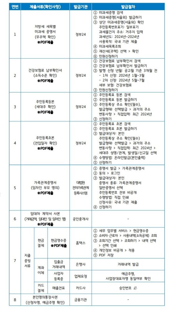 경기도 청년 이사비 중개보수비 지원사업 제출서류