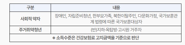 서울시 이사비 지원 사회적 약자 및 주거취약청년 우선 선발