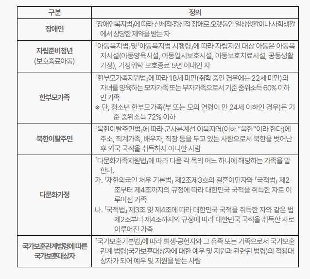 서울시 이사비 지원 사회적 약자 및 주거취약청년 정의