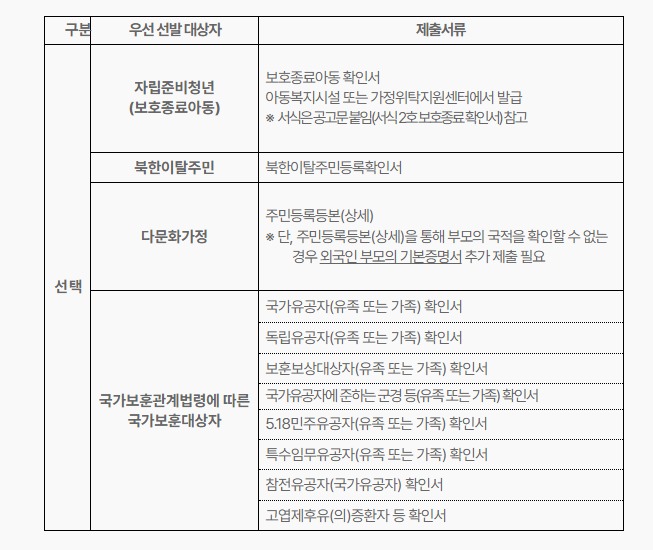 서울시 이사비 지원 우선 선발 대상 증빙서류