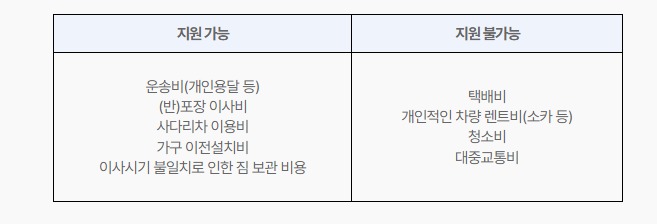 서울시 이사비 지원 지원되는 이사비용