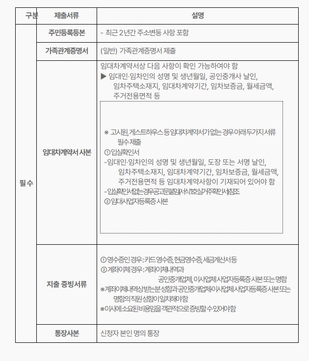 서울시 이사비 지원 필수 제출서류