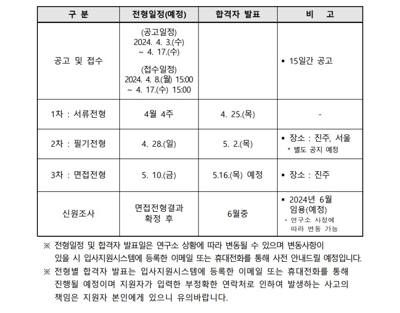 전형일정 정규직