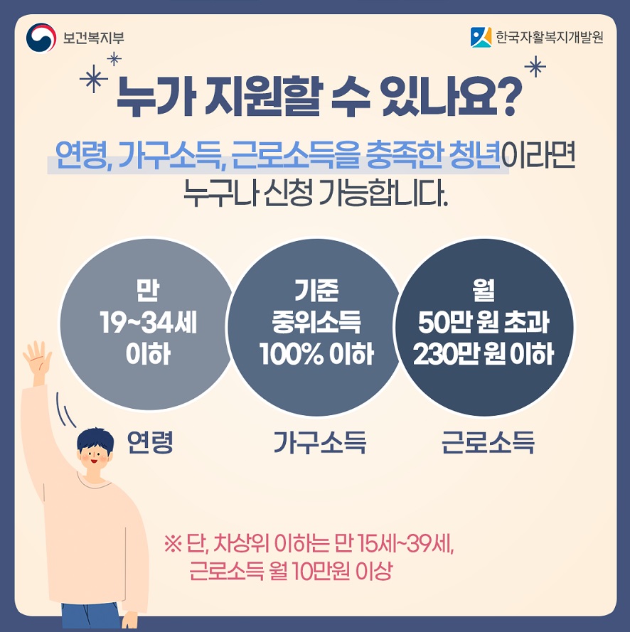 청년내일저축계좌 신규모집 03