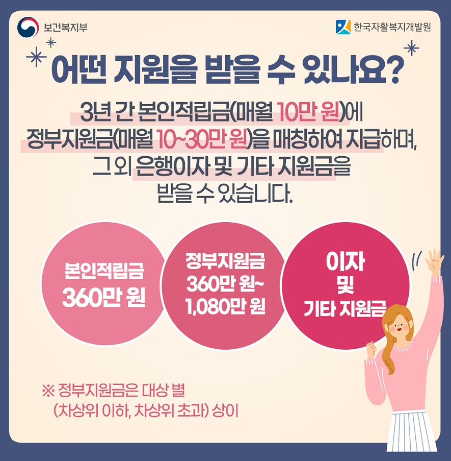 청년내일저축계좌 신규모집 04