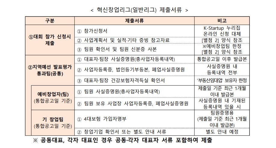 혁신창업리그일반리그 제출서류