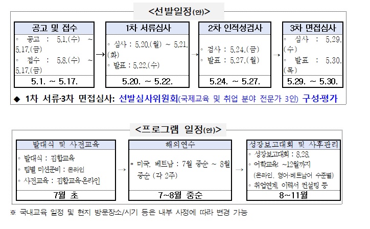 2024년 서울 청년 해외 원정대 진행일정