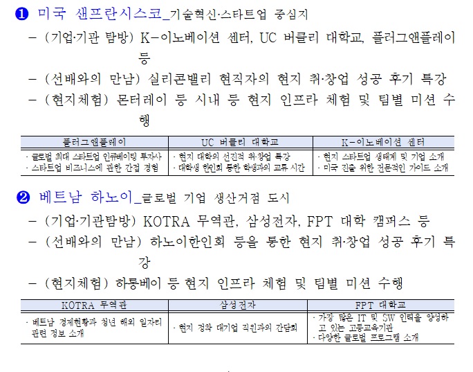 2024년 서울 청년 해외 원정대 해외연수