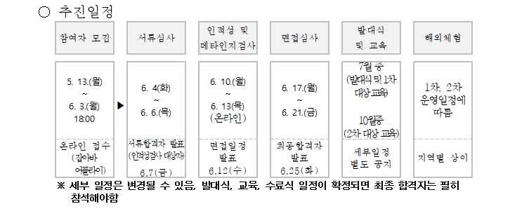 경기청년 해외 취창업 기회 확충사업 모집 추진일정