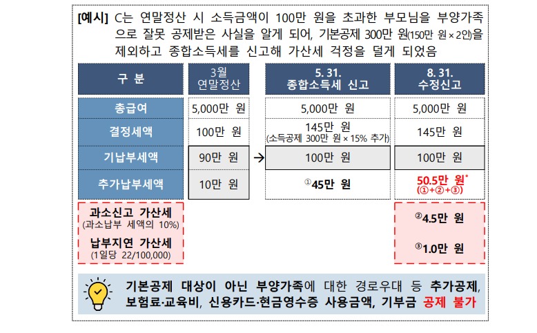 연말신고 정정 신고 사례별 질문·답변2