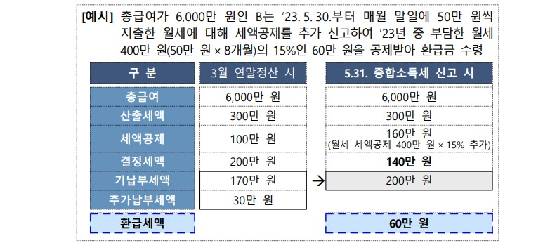 연말신고 정정 신고 사례별 질문·답변3