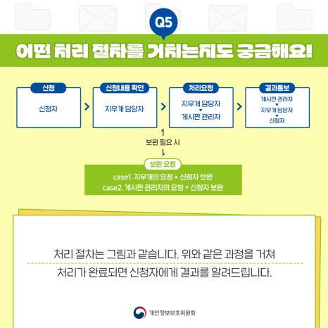 지우개서비스 개인정보위 05