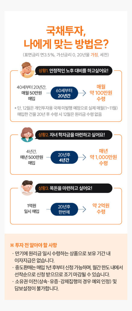 개인투자용 국채 미래에셋 01