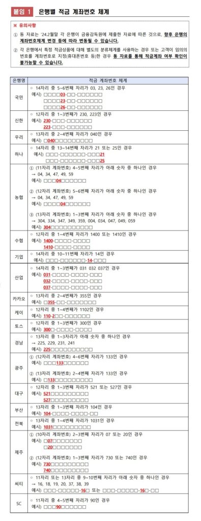 은행별 적금 계좌번호 체계