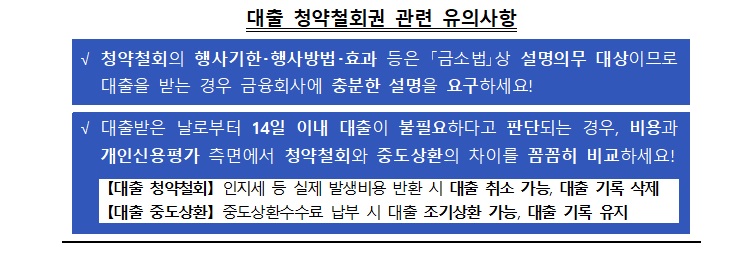 대출청약철회권 적극 활용 유의사항