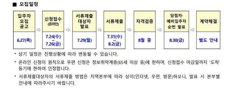 든든전세주택 LH입주자모집공고 모집일정