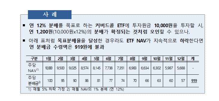 커버드콜ETF 소비자경보 발령 사례