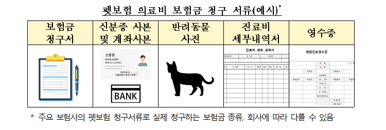 펫보험 의료비 보험금 청구서류예시