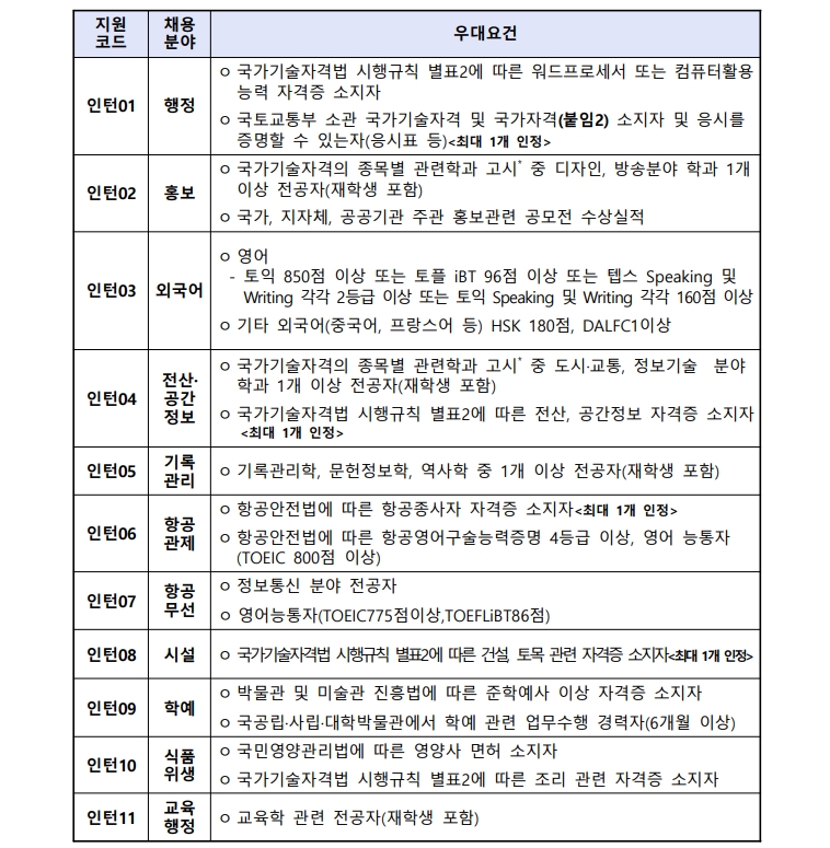 국토교통부 청년인턴 모집 우대요건