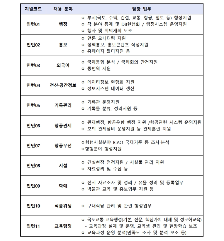 국토교통부 청년인턴 모집 주요업무