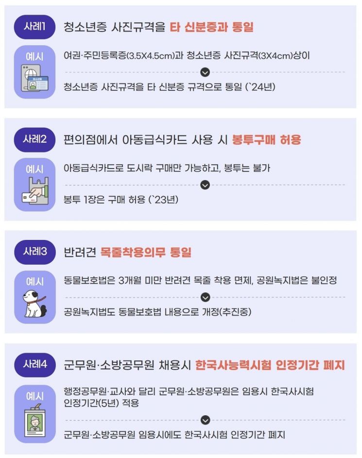 제2회 황당규제 공모전 1회 공모전 주요 성과