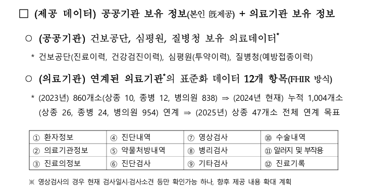 나의건강기록앱 제공데이터