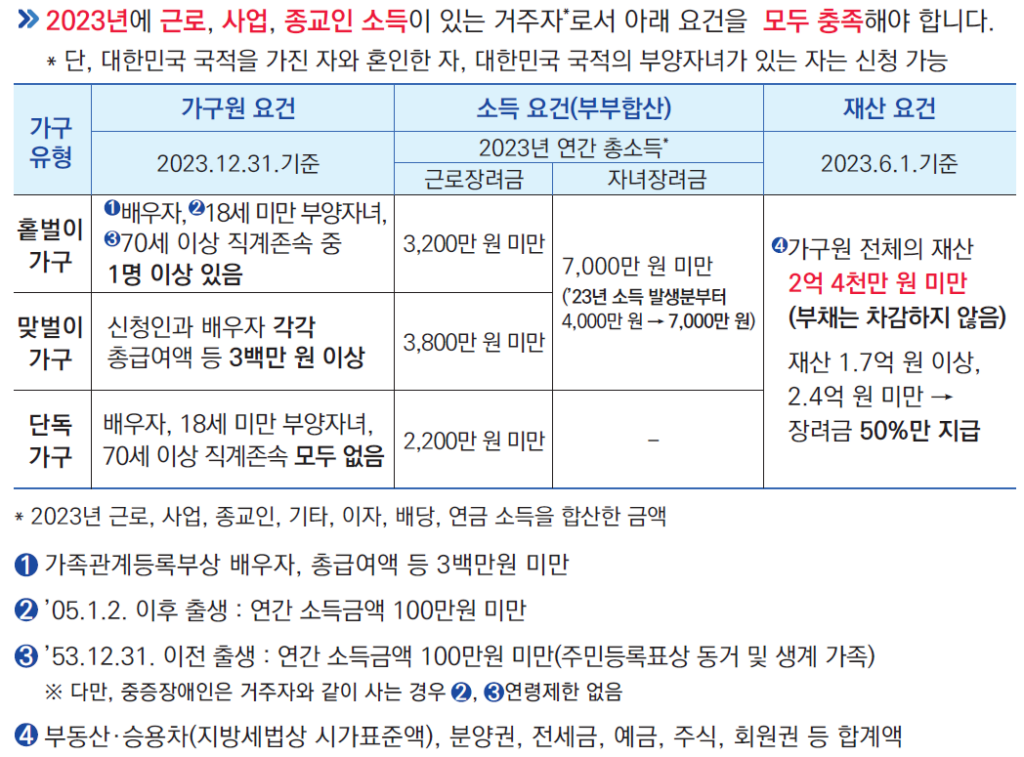 근로장려금 신청 마감 임박 신청자격