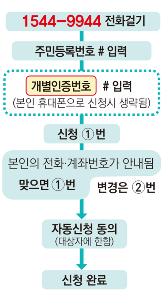 근로장려금 신청 마감 임박 자동응답시스템