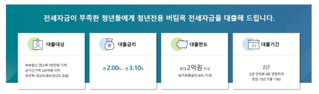 청년전용 버팀목전세자금 요약