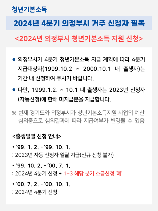 경기청년기본소득 4분기 신청안내 02