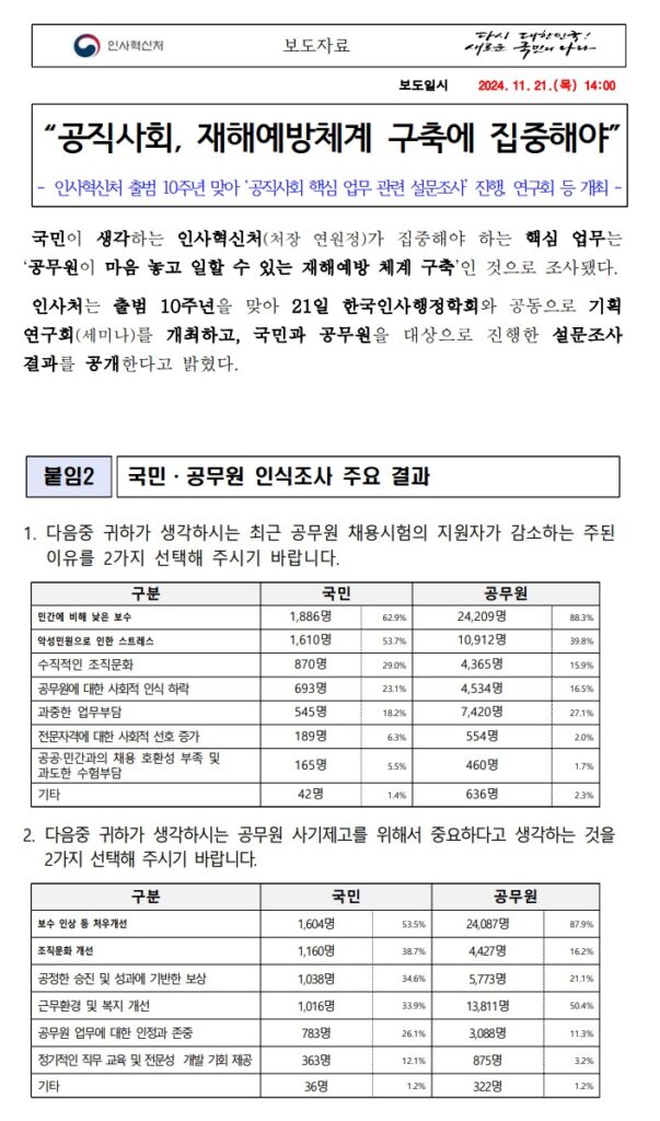 공시생 길라잡이 5 인식조사 결과