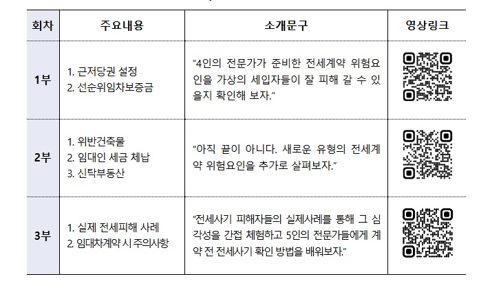 사회초년생을 위한 안전한 전세계약 교육 영상 링크