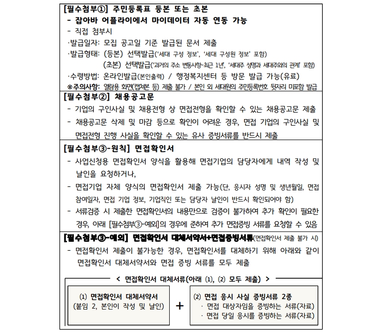 제3차 경기도 청년 면접수당 필수제출서류