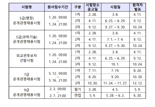 2025년 국가공무원 공채 시험일정